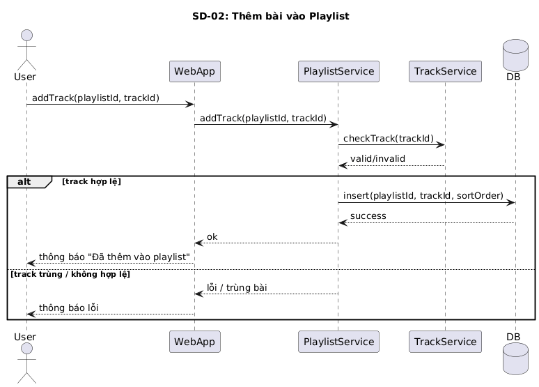 Thêm bài hát vào playlist