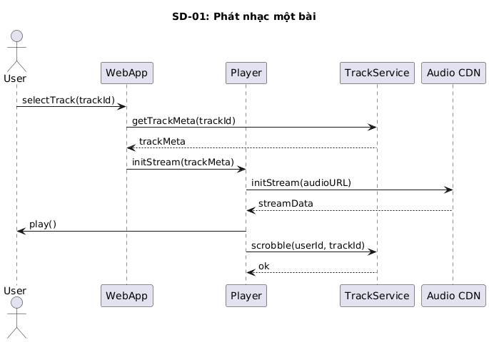 Phát một bài nhạc